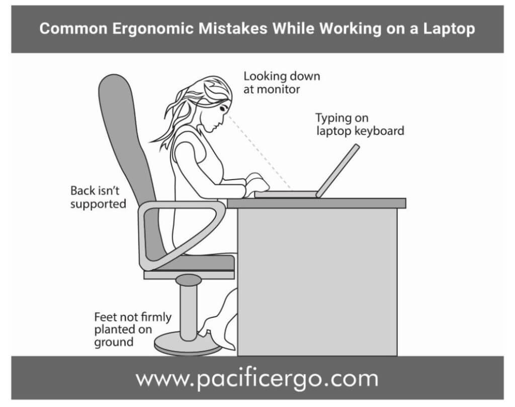 Is It Safe To Put Your Laptop On Your Lap at Alma Boice blog