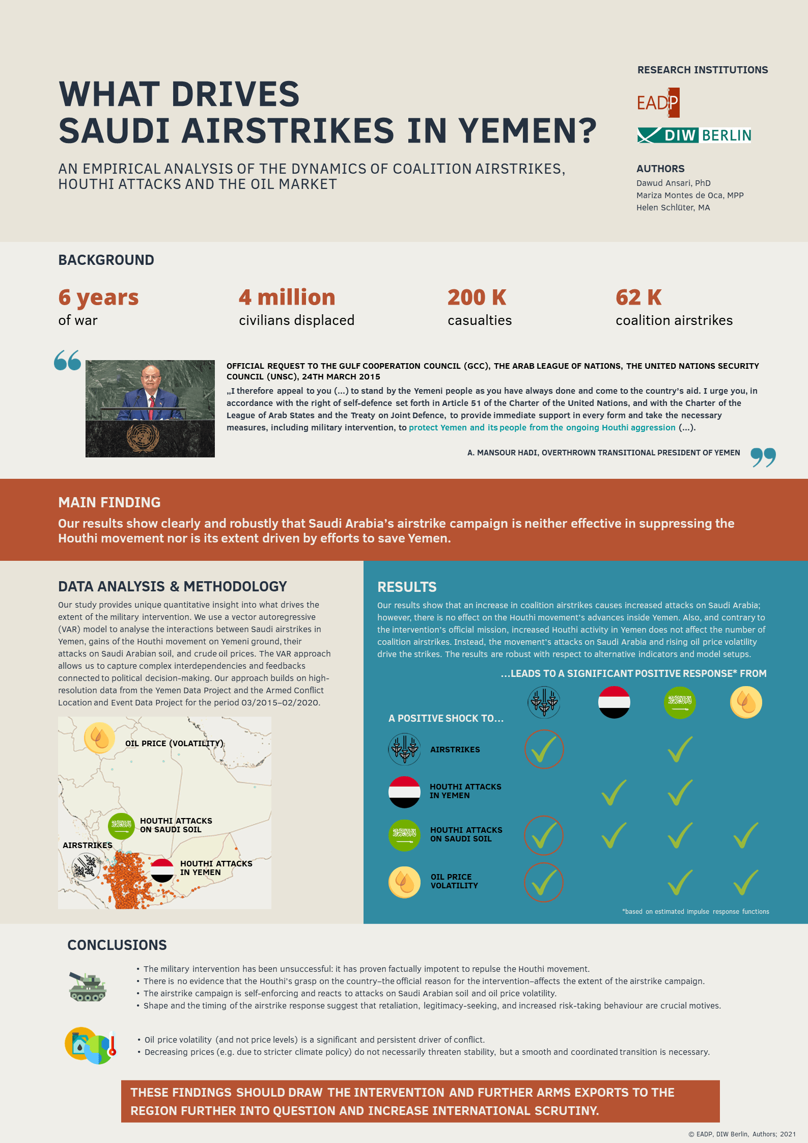 Press release New Study Reveals Yemen War Dynamics Retaliation and Oil Prices Drive Coalition