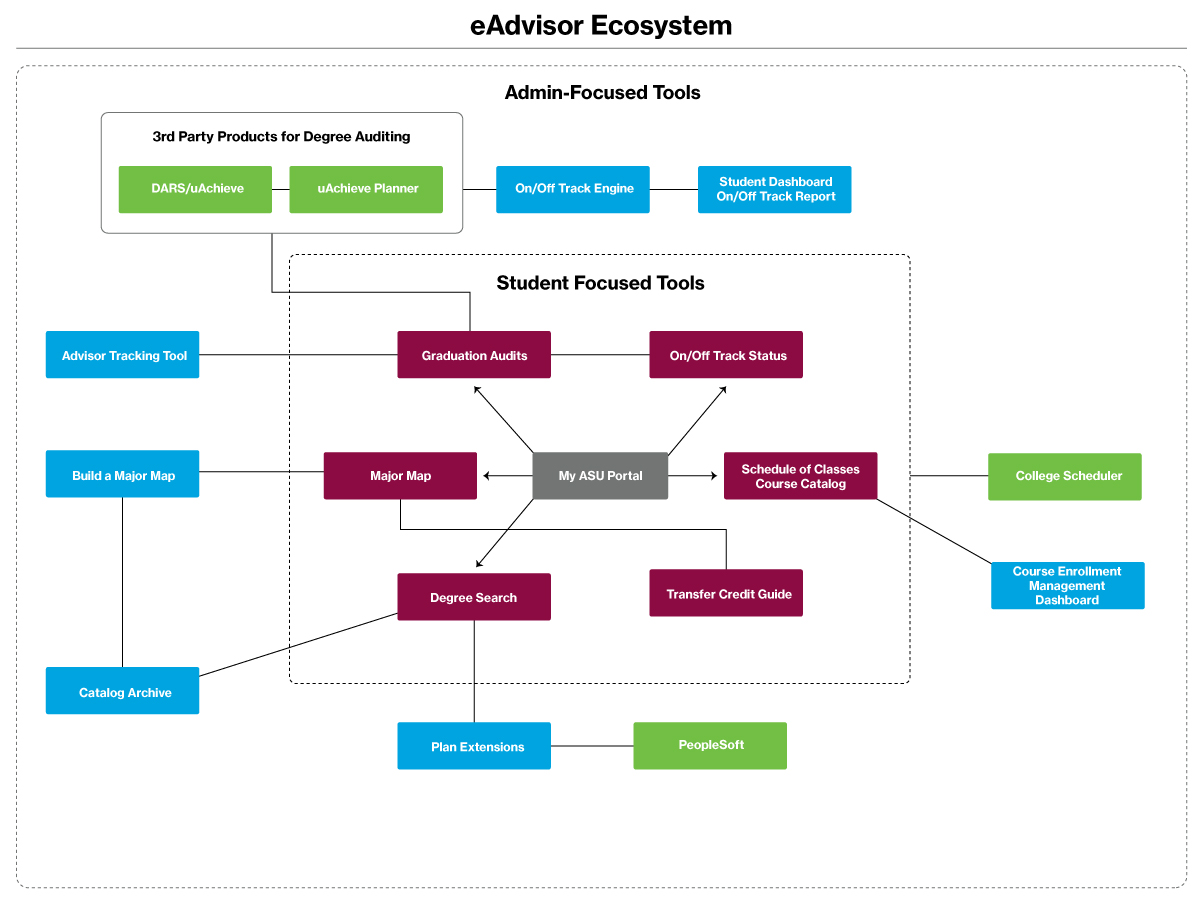 Business Management Asu Major Map Marne Sharona