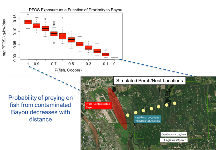 SERDP; Hunt Valley, Maryland; Investigating Potential Risk to Threatened and Endangered Species