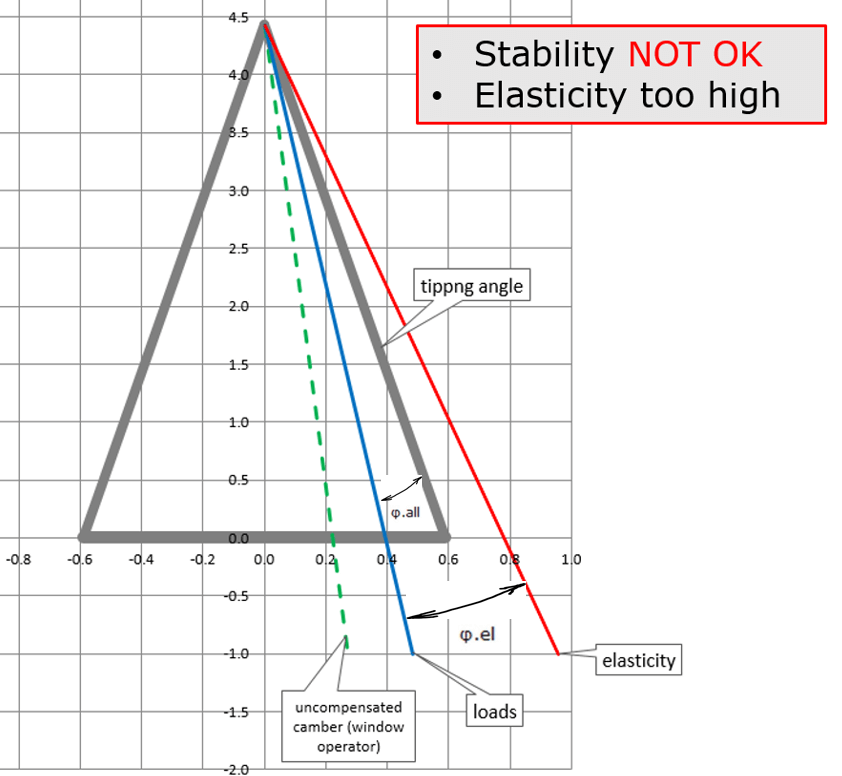 Eager.one Trailer Stability Available Stiffness Ratio Eager.one