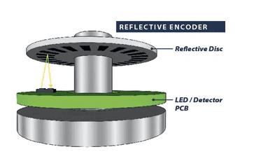 Reflective Encoder Technology • Eagle Sensors & Controls - A Division