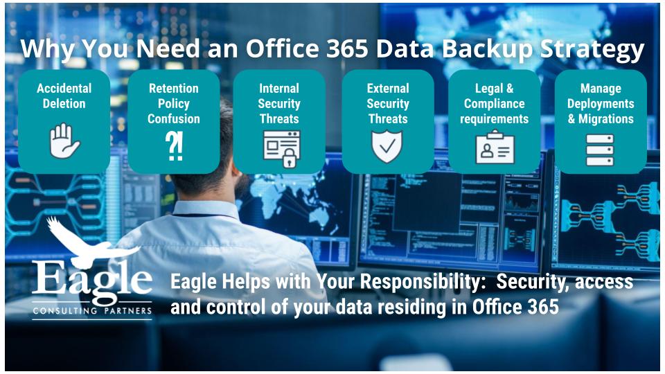 INFOGRAPHIC_ Why You Need an Office 365 Data Backup Strategy Eagle