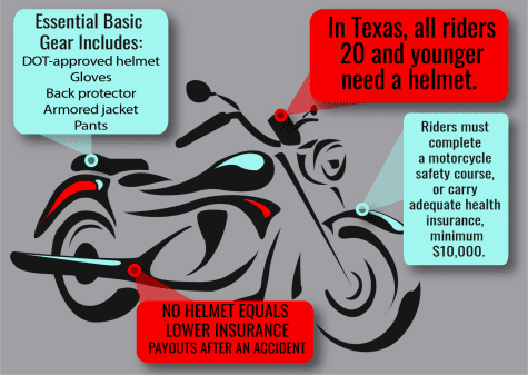 Motorcycle Highway Safety Tips