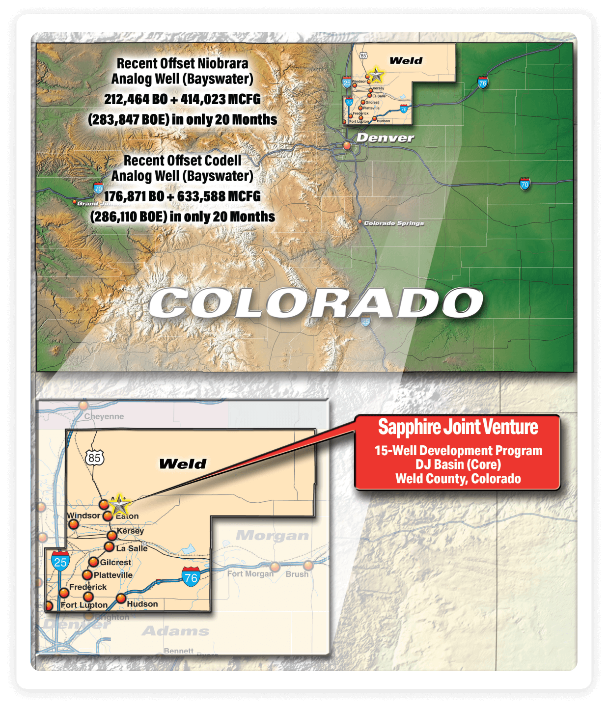 Sapphire joint venture Eagle Natural Resources