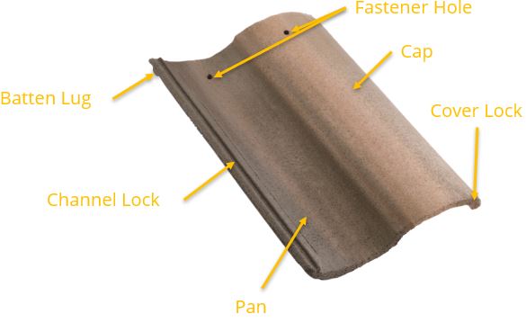 The Anatomy of Concrete Roof Tile Eagle Roofing
