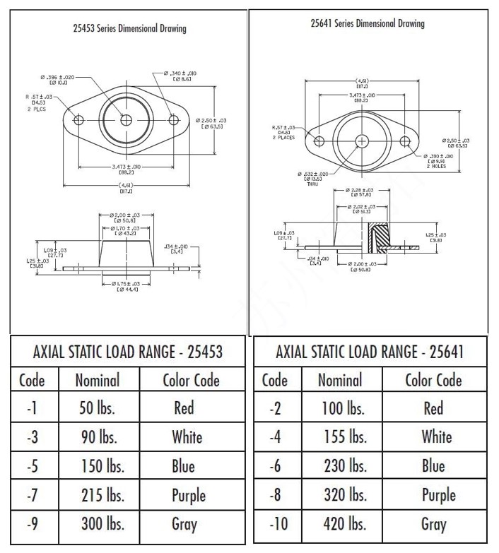 HR Series vibration isolators SinoEagle Electronic Technology