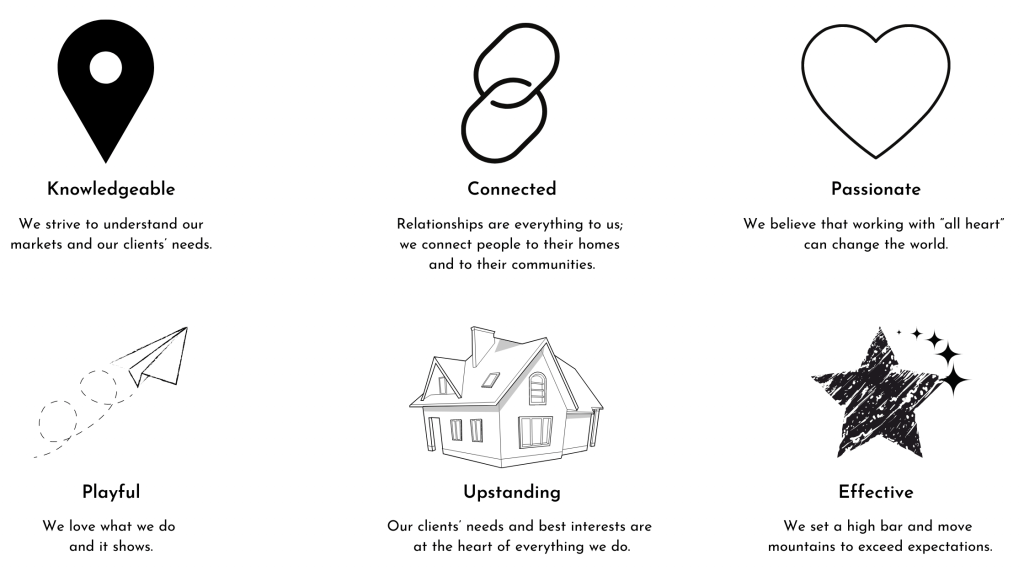 About Us Eagleview Realty & Property Management of West Michigan