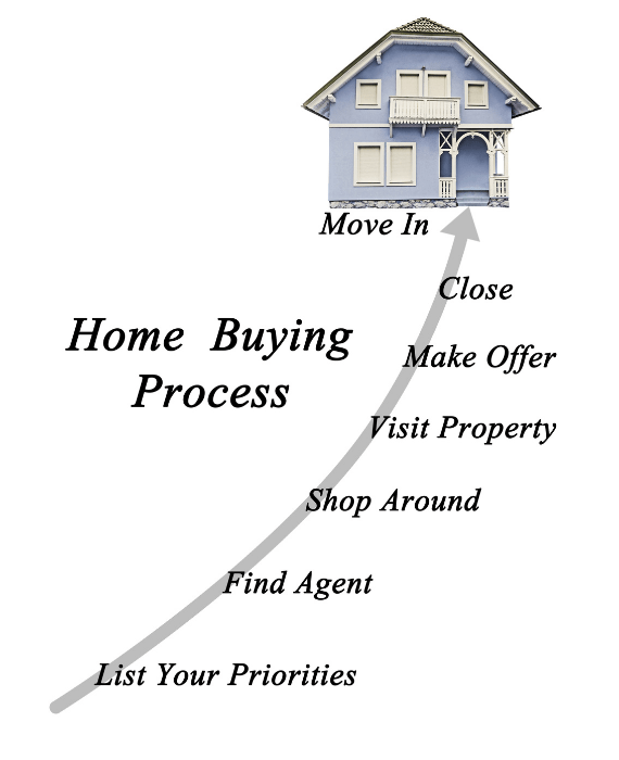 Buyer Eagleview Realty & Property Management of West Michigan