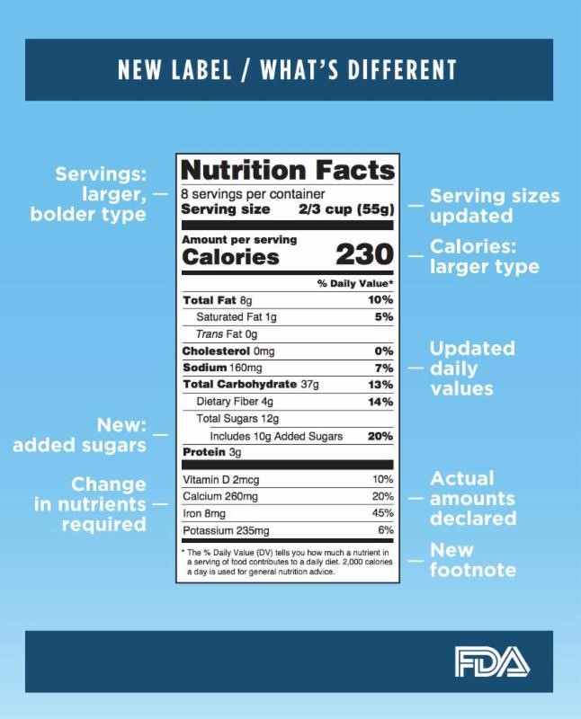 31 Label Requirements For Food Labels Design Ideas 2020