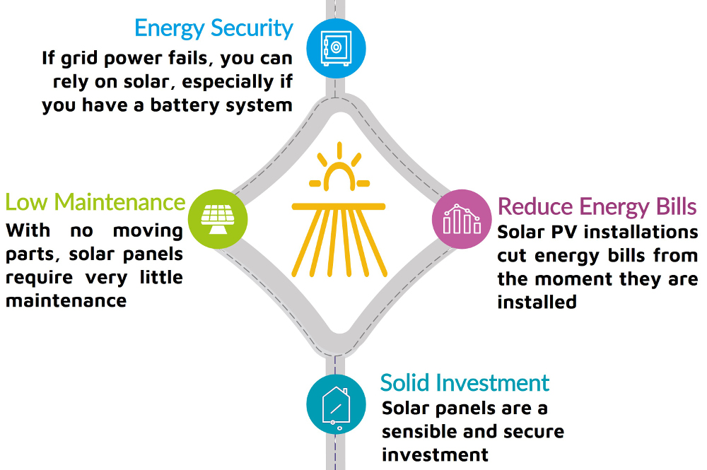Are you considering a Solar PV system for your organisation?