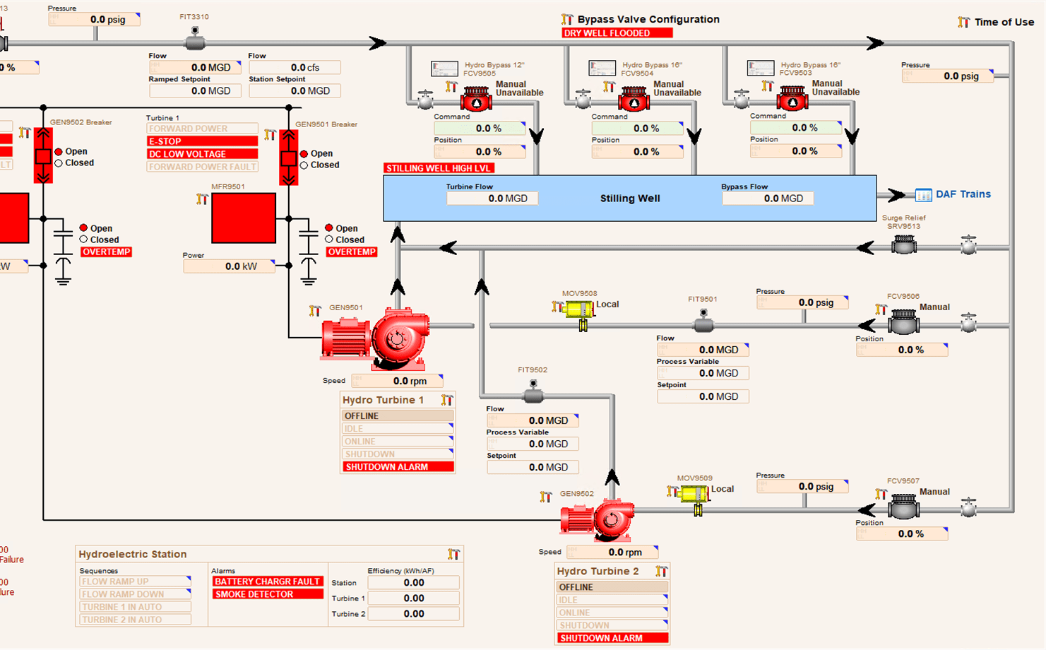Sweetwater Authority Hydroelectric Power Generation System Enterprise