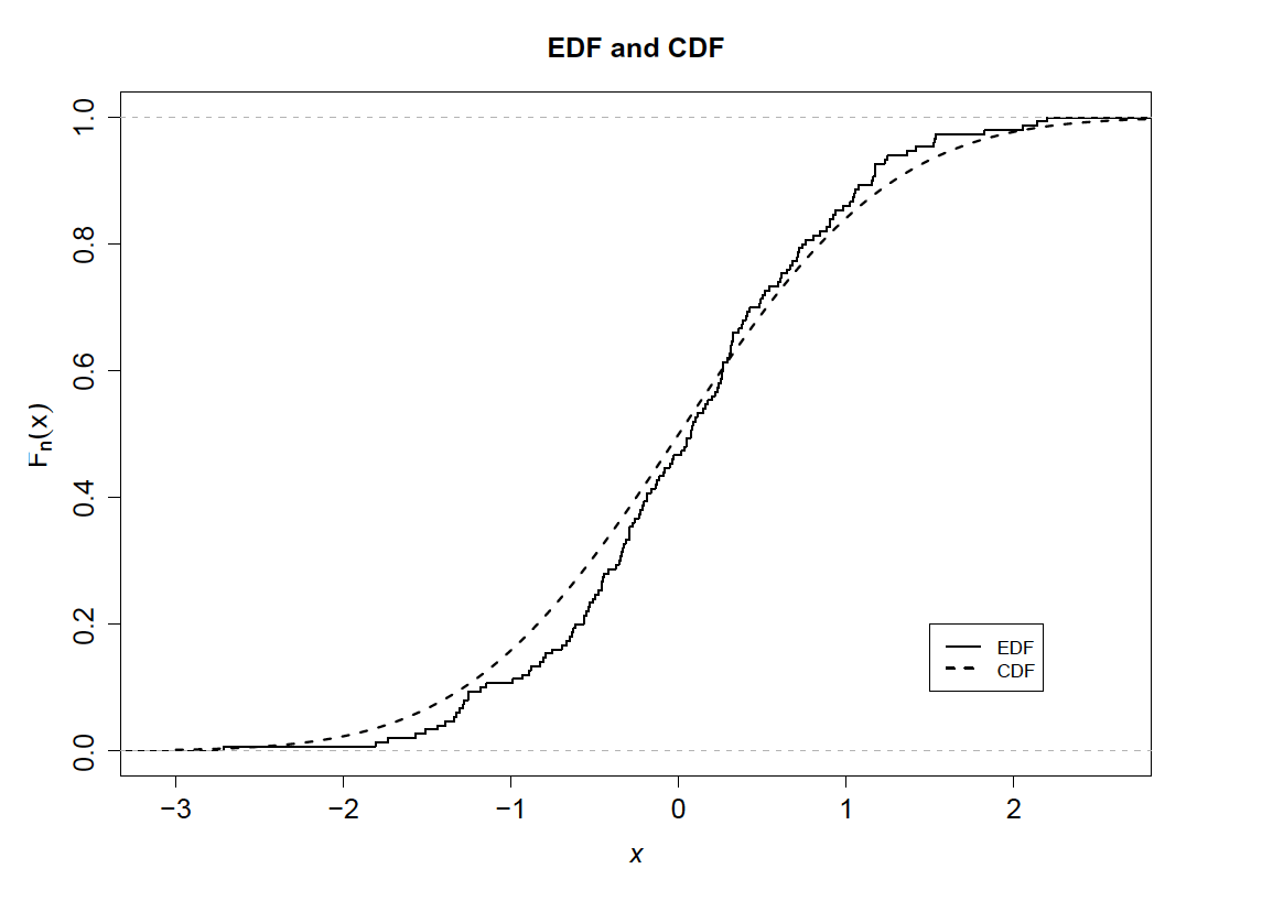 Sample Quantiles — Econ 114 Advanced Quantitative Methods