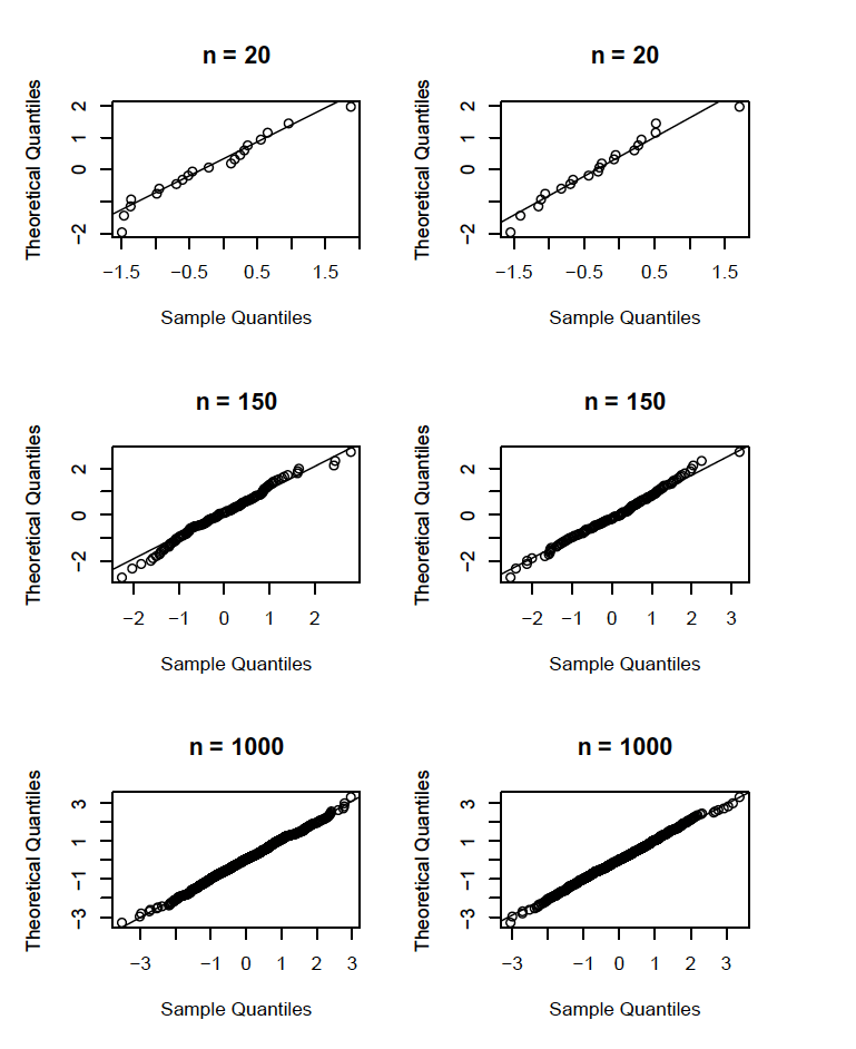 Sample Quantiles — Econ 114 Advanced Quantitative Methods