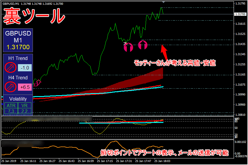 ゲイスキャFXはEA化できるのか？ MT4の自作EA実験室