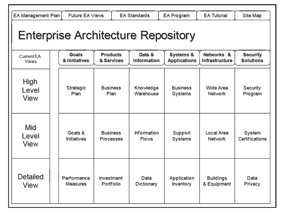 The EA3 Cube Approach The EA Pad