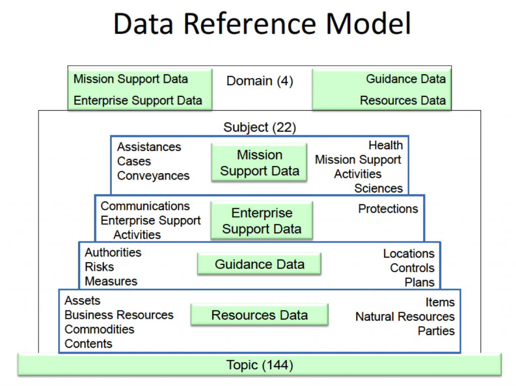 Consolidated Reference Model The EA Pad