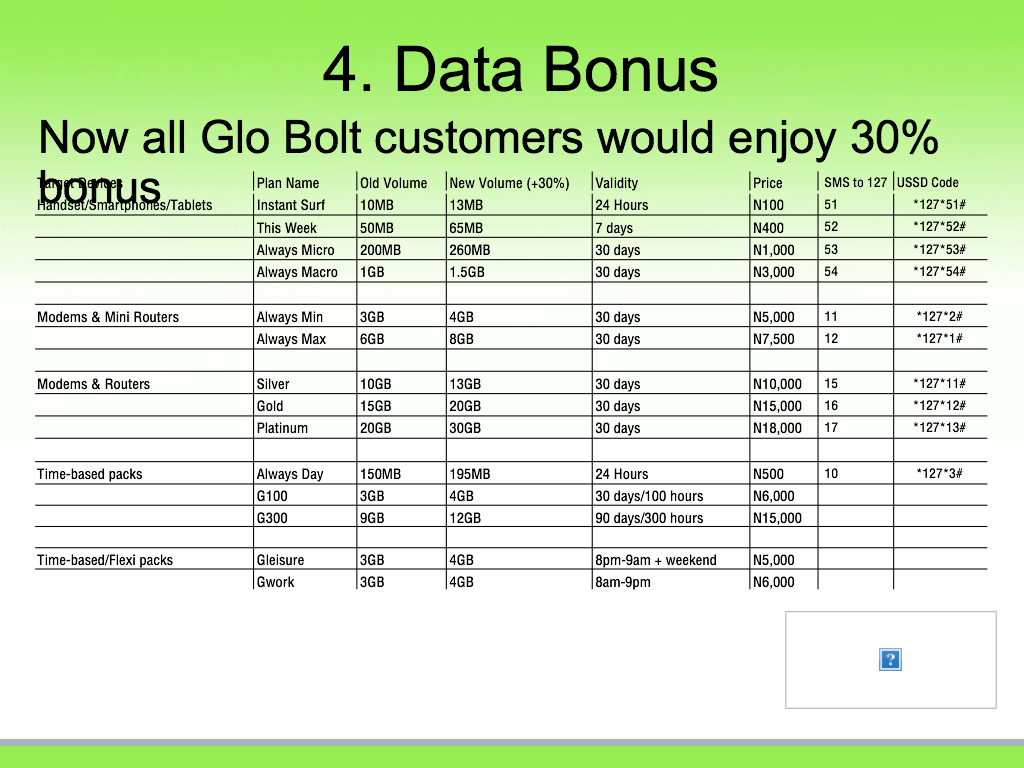 Best Glo Tariff Plans & Glo Data Plans for Android, PC (Updated 2018