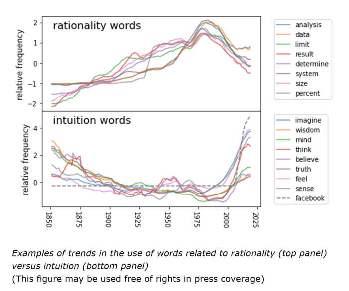 Examples of trends [IMAGE] EurekAlert! Science News Releases