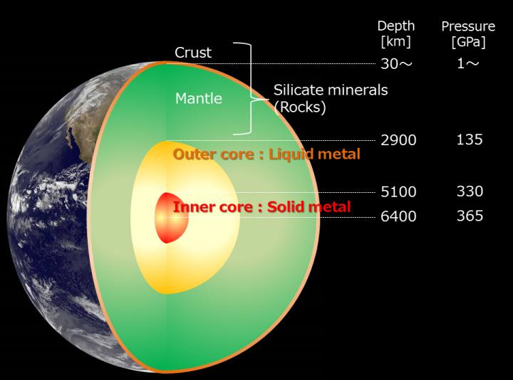 Earth's Crust [IMAGE] EurekAlert! Science News Releases
