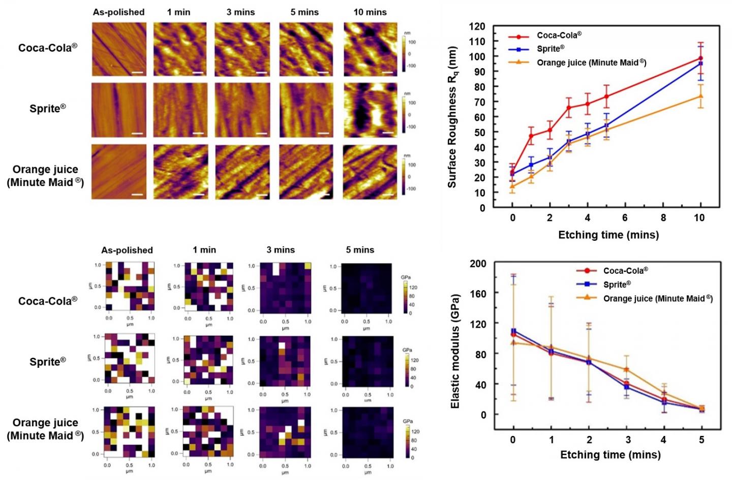 Atomic force microscopy reveals nanoscale den EurekAlert!