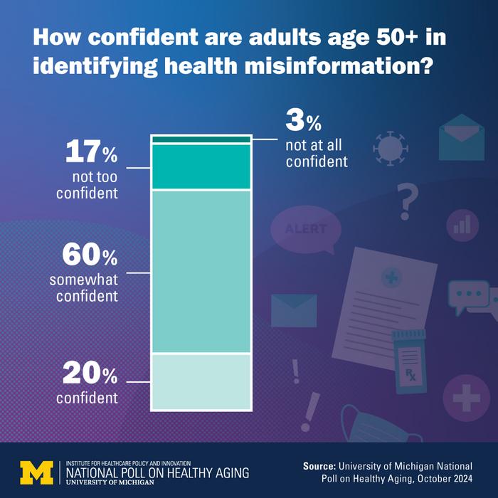 Older adults' confidence of sp [IMAGE] EurekAlert! Science News Releases