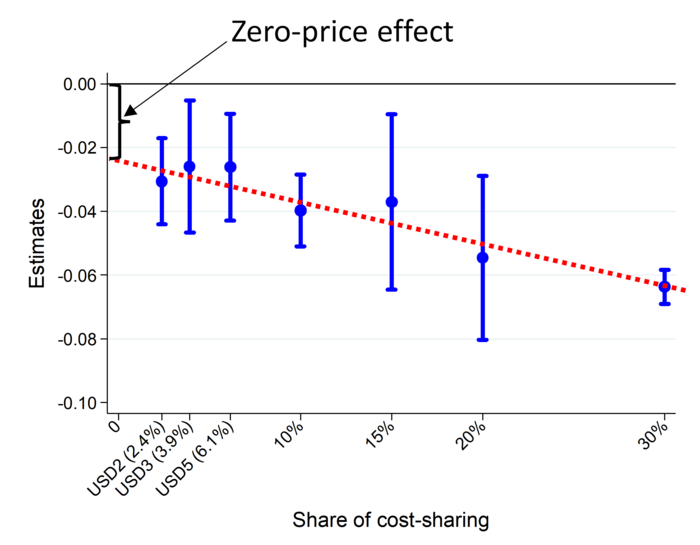 Zeroprice effect [IMAGE] EurekAlert! Science News Releases
