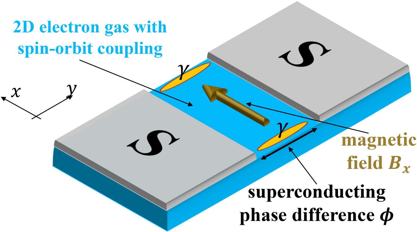 Scheme of a TwoDimensional Jo [IMAGE] EurekAlert! Science News Releases