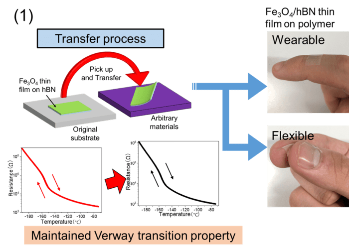 Stable and moveable; is hexagonal boron nitri EurekAlert!