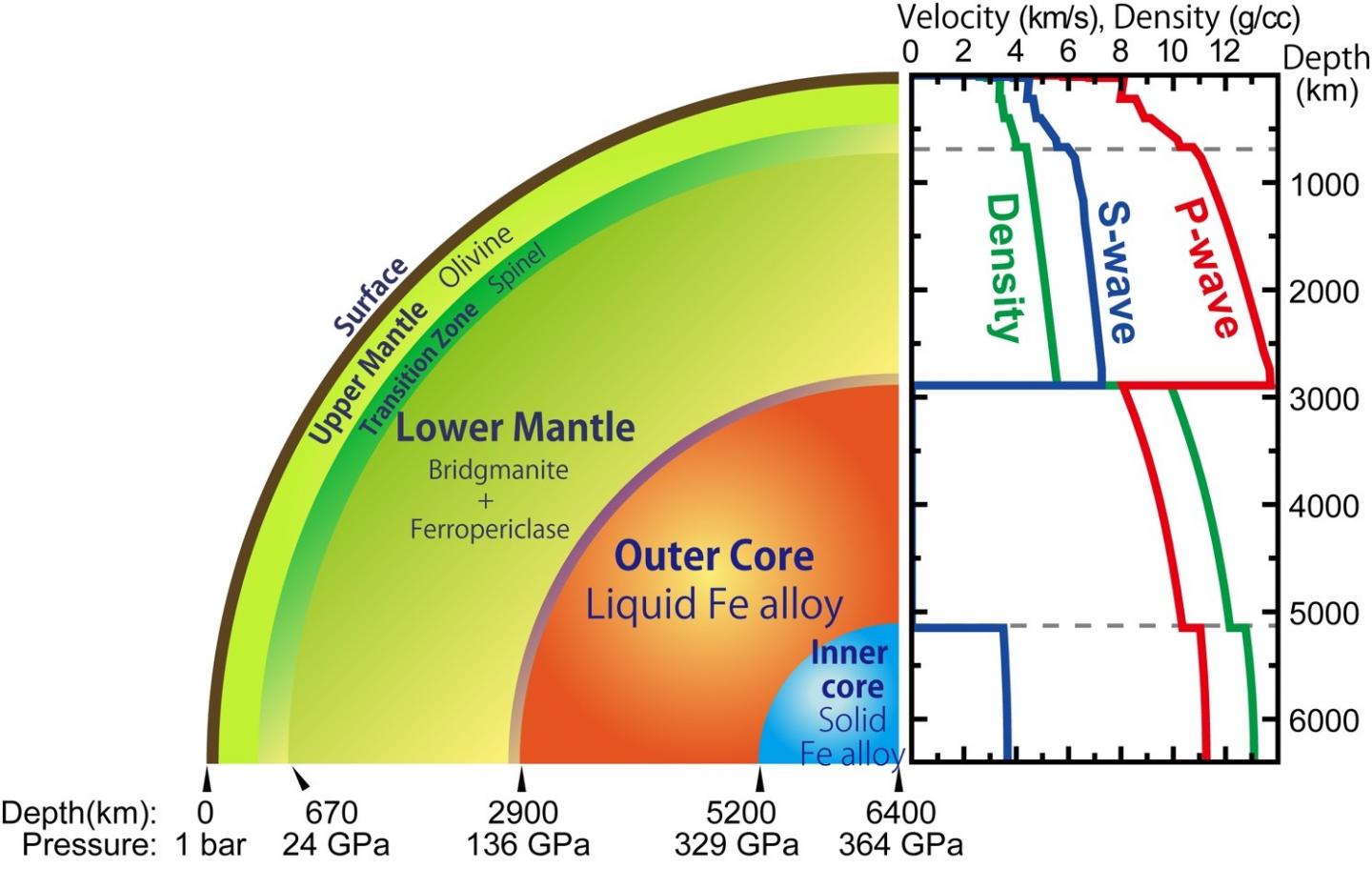 Precise measurement of liquid iron density un EurekAlert!