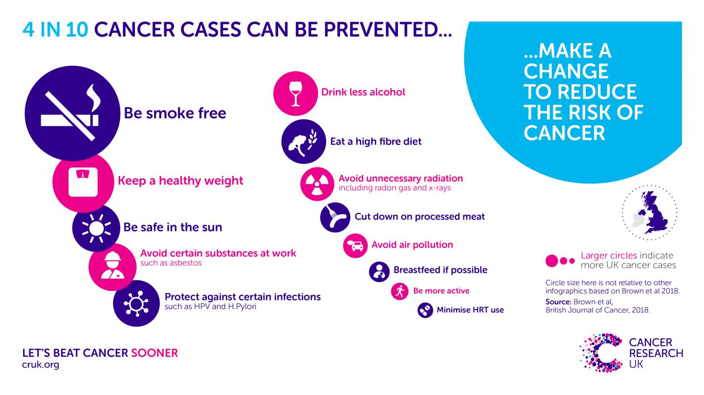 More than 2,500 cancer cases a week could be EurekAlert!