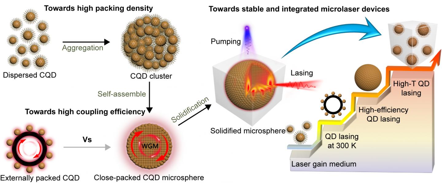 Ultrastable lowcost colloidal quantum dot mi EurekAlert!