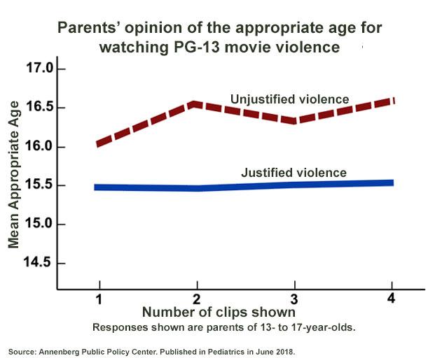 Parents' Opinion of the Approp [IMAGE] EurekAlert! Science News Releases
