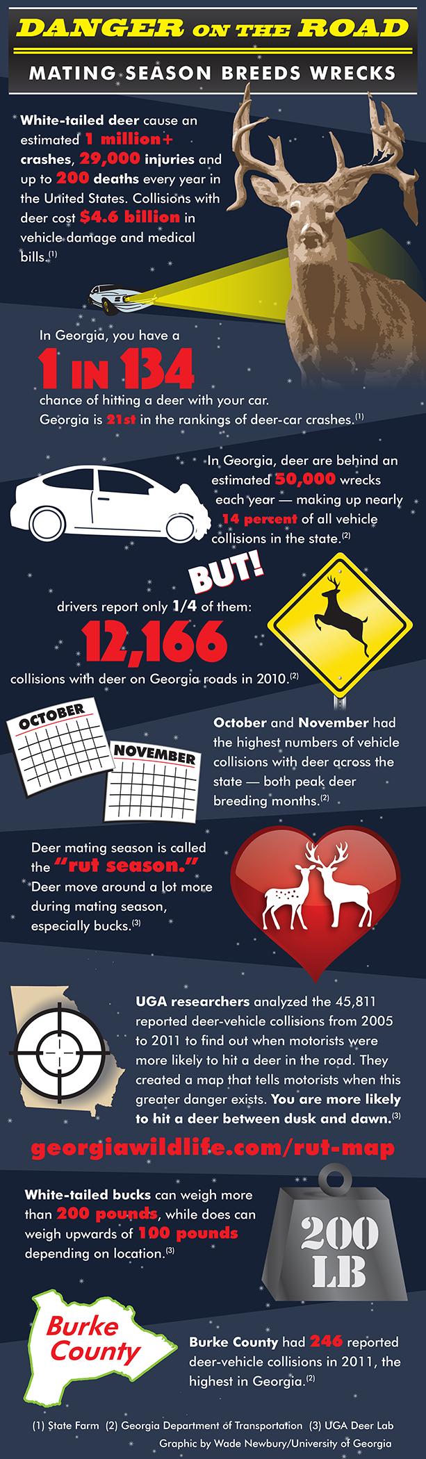 Deer Collision Graphic [IMAGE] EurekAlert! Science News Releases