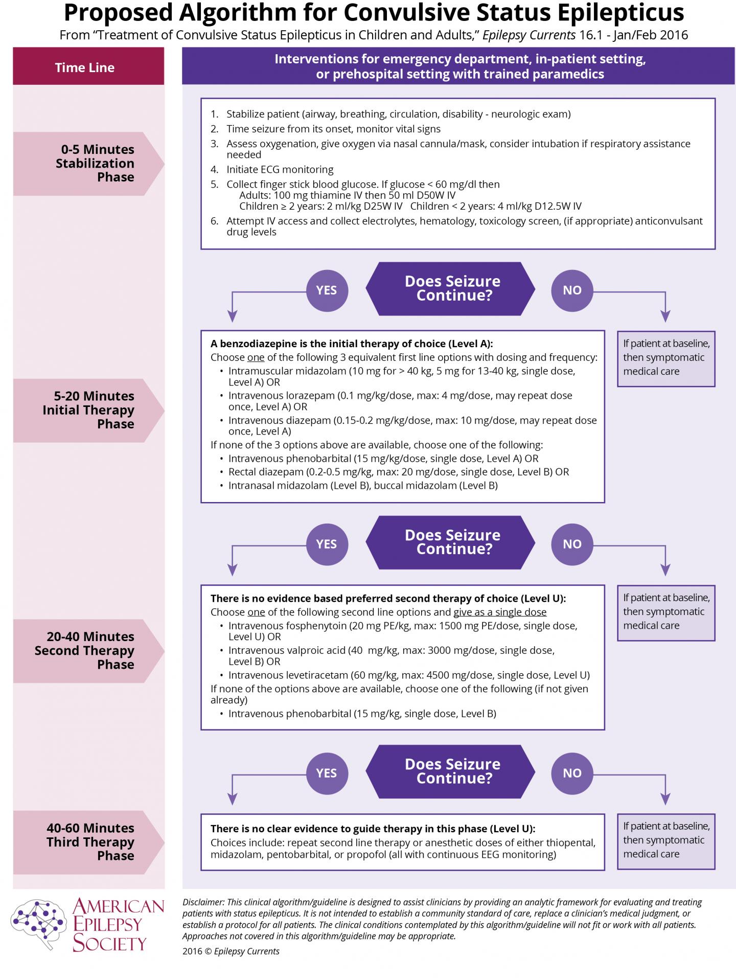 Proposed Algorithm for Convuls [IMAGE] EurekAlert! Science News Releases