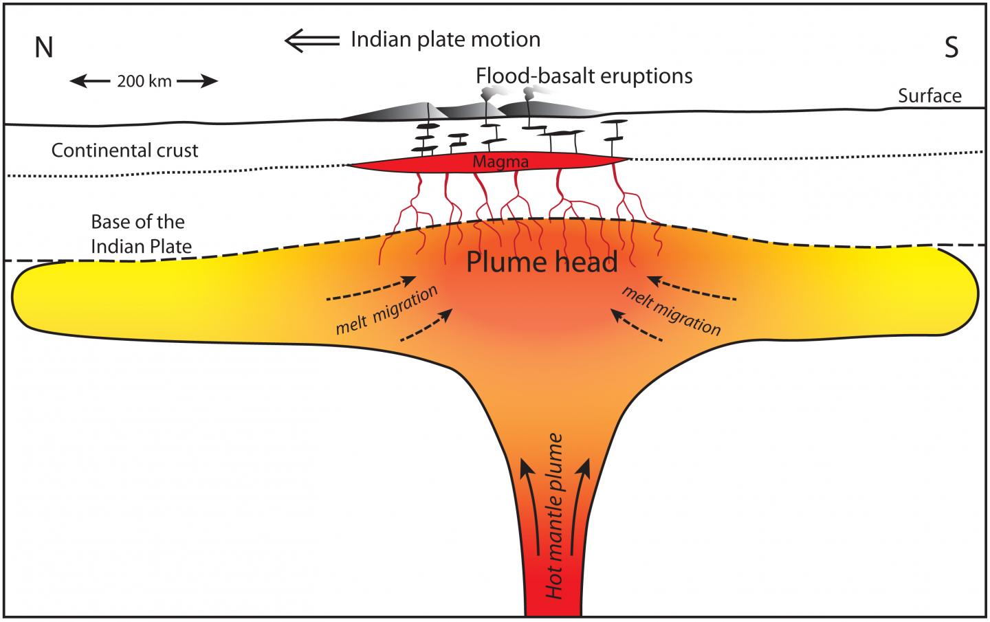 Mantle Plume under India [IMAGE] EurekAlert! Science News Releases