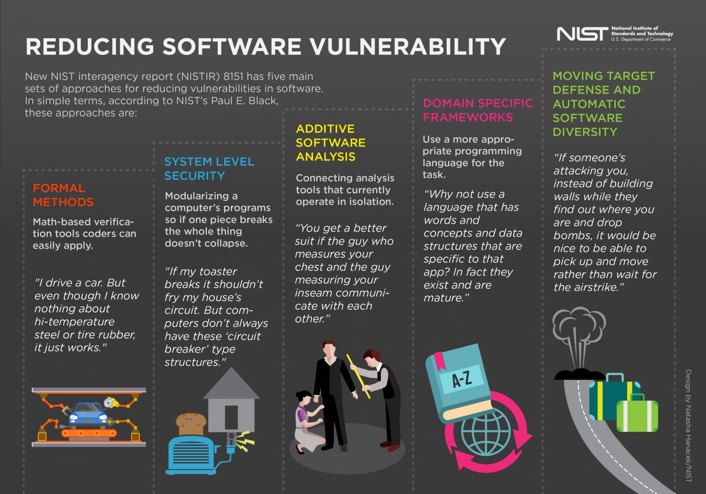 Safer, less vulnerable software is the goal o EurekAlert!