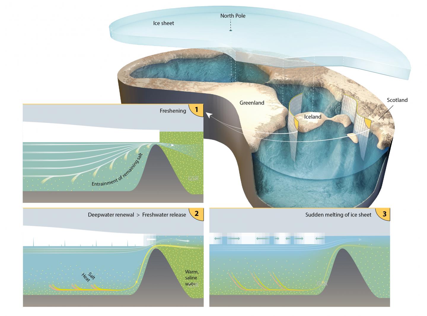 The Arctic Ocean was covered by a shelf ice a EurekAlert!