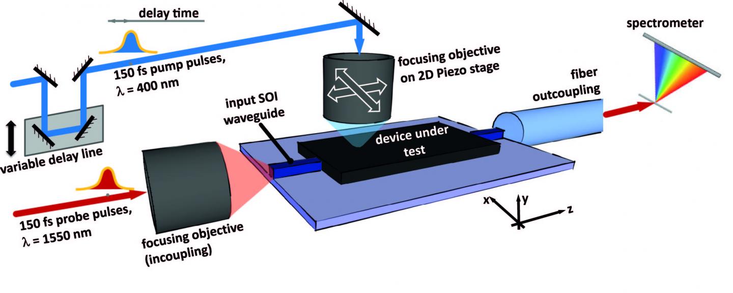 Ultrafast Photomodulation Spec [IMAGE] EurekAlert! Science News Releases