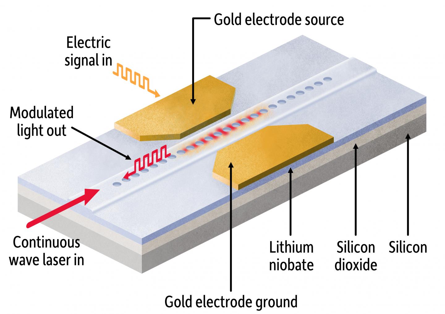 Photonic Chip [IMAGE] EurekAlert! Science News Releases