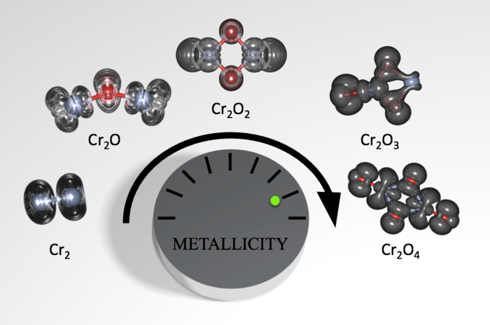 Chromium Oxide [IMAGE] | EurekAlert! Science News Releases