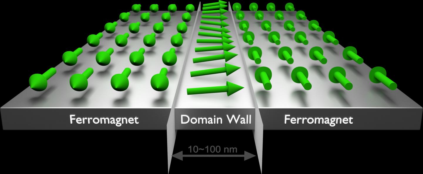 Domain Wall [IMAGE] EurekAlert! Science News Releases