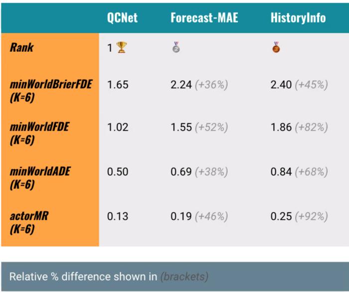 achieved the best perfor [IMAGE] EurekAlert! Science News Releases