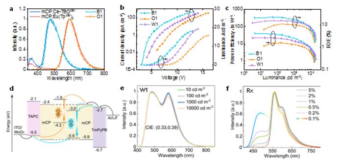 Properties and mechanism of el [IMAGE] | EurekAlert! Science News Releases