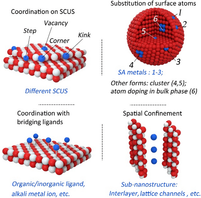 Singleatom catalysts on metalbased supports EurekAlert!