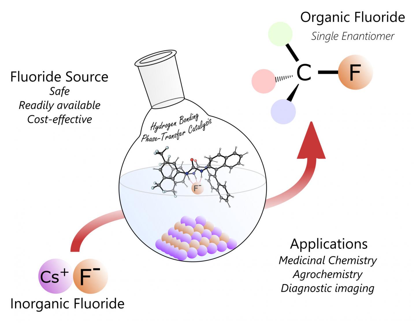 Catalysis Illustration [IMAGE] EurekAlert! Science News Releases