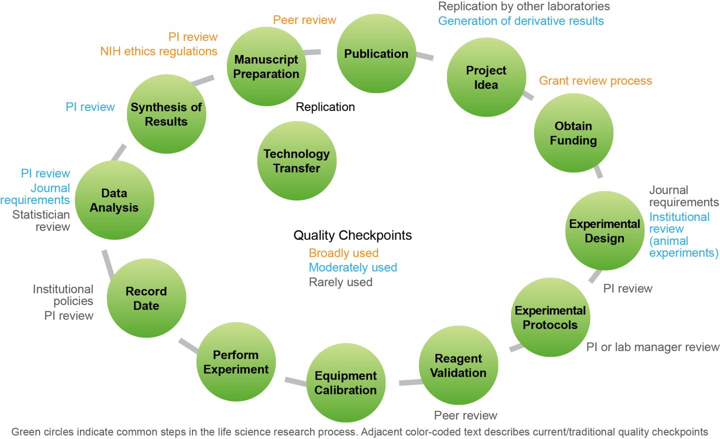 Quality Checkpoints [IMAGE] EurekAlert! Science News Releases