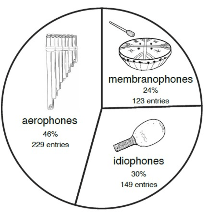 Instrument classifications [IMAGE] EurekAlert! Science News Releases