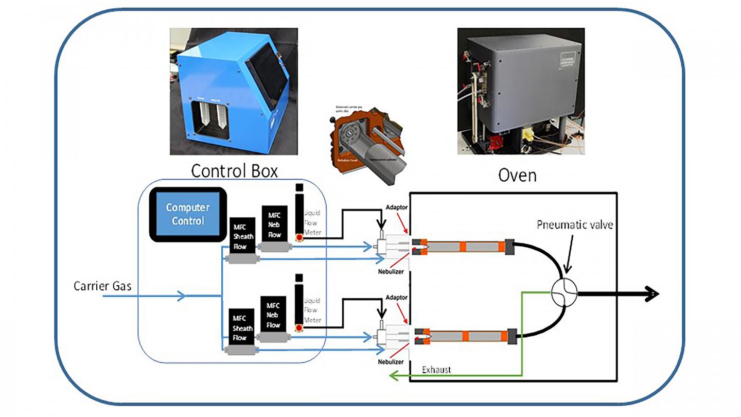 Trace vapor generator for detecting explosive EurekAlert!