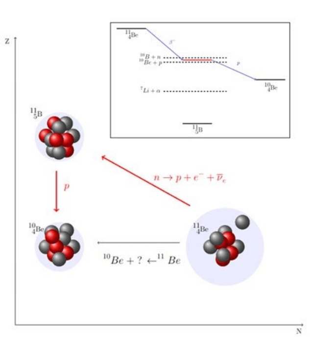 Nearthreshold resonance helps explain a cont EurekAlert!